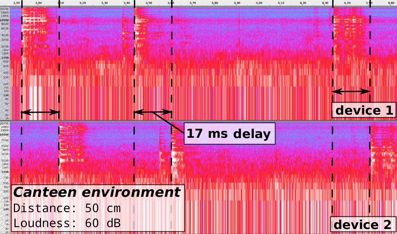 shop cyber and electromagnetic threats in modern relay